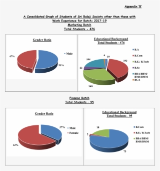 A Consolidated Graph Of Students Of Sri Balaji Society - Circle #7891749