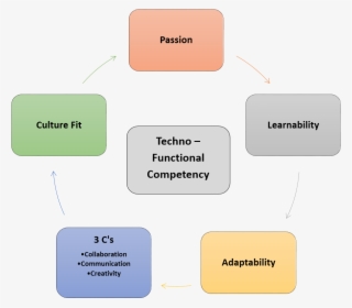 Picture2 - Diagram #7892871