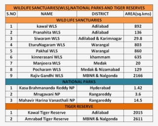 Data As Per Telangana Statistical Report,2015 - Объем Мужской Груди 113 См #7893964