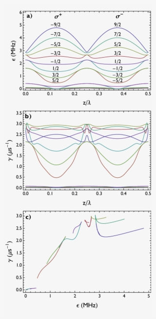 Semi-classical Calculation Of The Effect Of Dual Frequency - Diagram #7895093