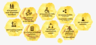 4715 Persons With Disabilities Benefited - Beige #7896782