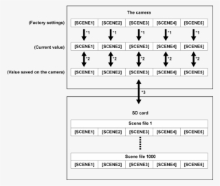 Saving The Scene File - Document #7897272