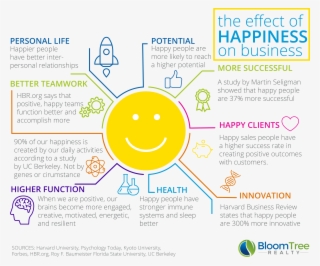 The Effect Of Happiness On Business - Effect Of Happiness #7897304