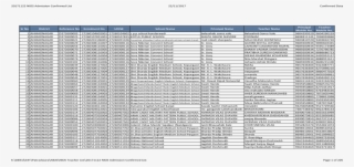 Principal Teacher Sr No District Reference No Enrolment - Shree Swaminarayan Gurukul Savda 6 Semi Time Table #7898519