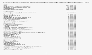 'bijlagen' Pdf Document - Countries All Over The World #7898850