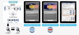 Bio Electronic Signature Verification - Multimedia Software #7899012