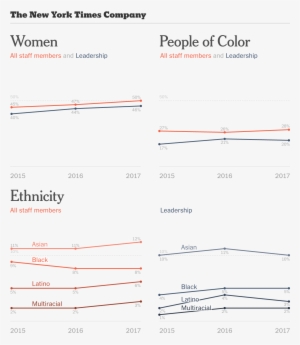 Improving Diversity - Diagram #791981 Improving Diversity - Diagram #791981