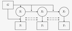 Illustration Of A Markov Latent Class Model With One - Diagram #797078