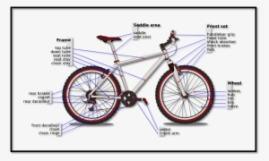 On This Page We'll Be Uploading Helpful Material And - Axle On A Bike #798450