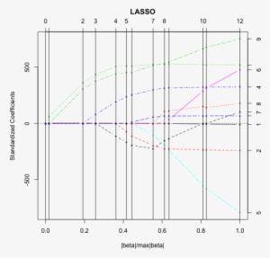 Images/lasso Fig 00 - Chunk #798885