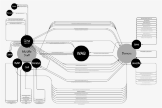The Service Design Of Blood Donation #7901660