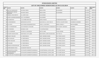 Dynavision Limited List Of Unclaimed Debentures Of - Lista De Principais Verbos Irregulares Em Ingles #7903014