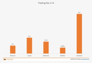 Inwara's Crypto Exchange Database - Consommation D Énergie Par Pays #7904282