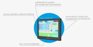 Tdc5000pc - Diagram #7904595