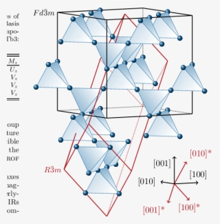 Transformation From The Cubic F D ¯ 3m (in Black) - Cubic To Rhombohedral Transformation #7904935
