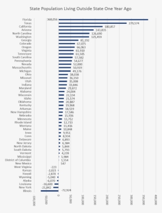 State Move - Number #7905577