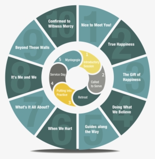 Confirmation Curriculum Schedule - Systems Thinking #7905930