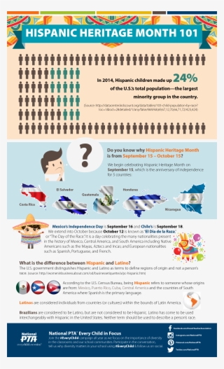 Throughout Hispanic Heritage Month, National Pta Will - Web Page #7906629