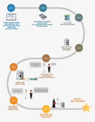 Visit Taqati Website And Social Media For Updates On - Diagram #7907255