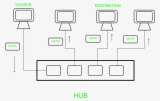 Computer Network - Switch In Computer Networks #7911581