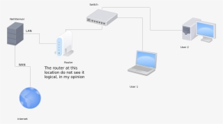 Network 2645×1504 159 Kb - Computer Network #7911782