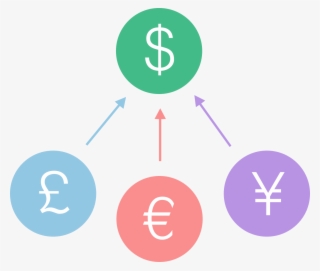 Automatic Currency Conversion #7912233