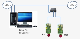Nfs Network - Personal Computer #7912236
