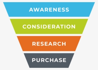Your Customers Use Google To Search For Answers To - Kia 10 Year Warranty #7912339