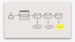 If Any Of This Sounds Confusing, Don't Worry - Diagram #7912544