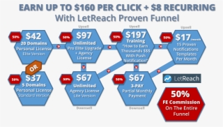 Funnel-1 - Four Leaf Clover Jewelry #7913007