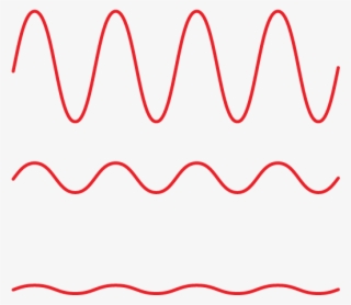 Equal-loudness Curves #7913538