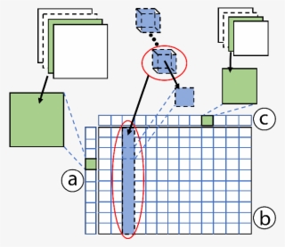 In The Input Layer , Each Rectangle (green) Represents - Diagram #7914275