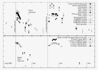 X Ray And Radio Data From The Same Period - Diagram #7915050