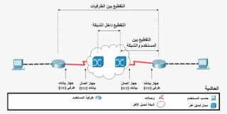 Frame Relay Fragmentation Types - Diagram #7915922