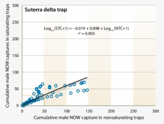 Suterra Delta Trap - Number #7915948