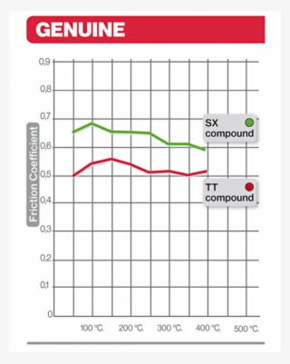 Brembo 07bb33sa #7916050