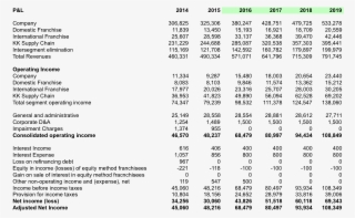 Own Projections Based On Management Guidance And Due - Tabela De Conversão De Medidas #7916625