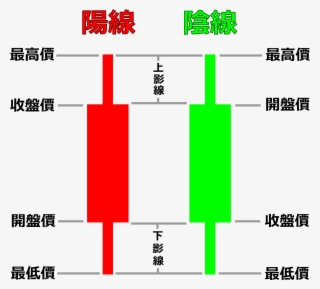 Open - 股票 K 線 #7917470