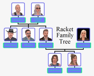 Family Tree - Sims 3 Family Tree #7918279 Family Tree - Sims 3 Family Tree #7918279
