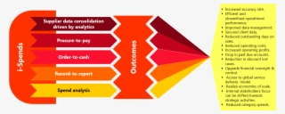 Our Work - Diagram #7919247