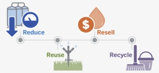 Reduce, Reuse, Resell, Recycle Icons - Recycle Co Uk #7919514