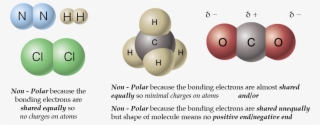 Chemistry Picture - Circle #7919972