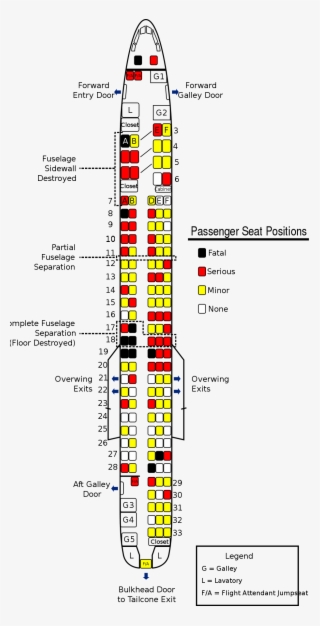 American Airlines Flight 1420 Seat Injury Chart - American Airlines Flight 1420 #7922715