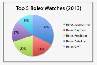 Top 5 Rolex Watches Table - Organizacje Pozarządowe W Polsce #7924680