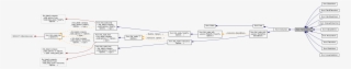 Inheritance Graph #7924820