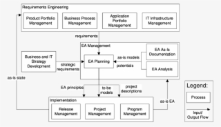 Contextual Inquiry - - Diagram - Free Transparent PNG Download - PNGkey