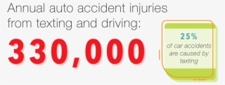 Information From - Http - //www - Sltrib - Com/home/3432462 - Death Caused By Texting And Driving #7927280