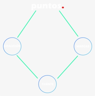 Qué Es Puntos - Circle #7931199