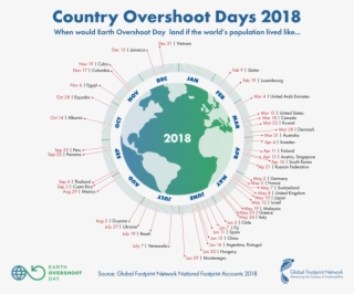 Overshoot Day Planet Infographic - Earth Overshoot Day 2018 #7931893