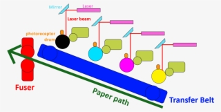 Four Toner Laser Printer - Diagram #7932043